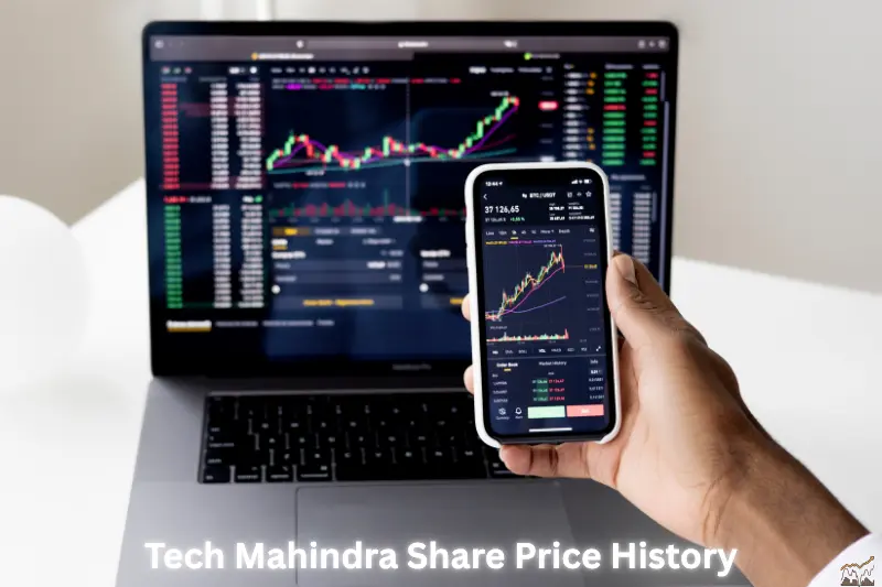 tech mahindra share price history